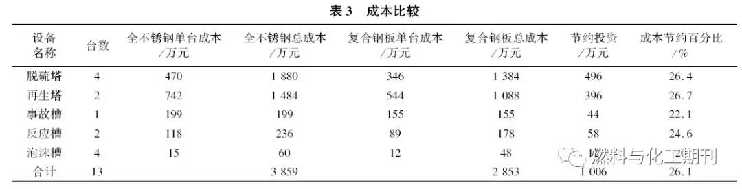 不銹鋼復(fù)合板成本比較